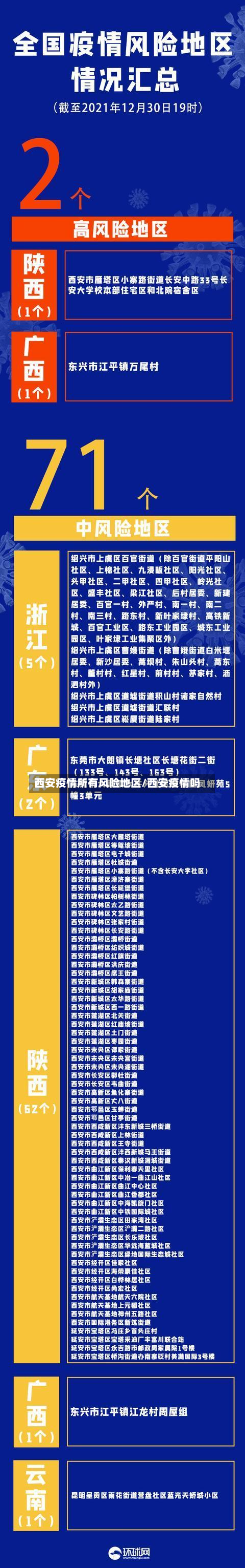 西安疫情所有风险地区/西安疫情吗-第2张图片