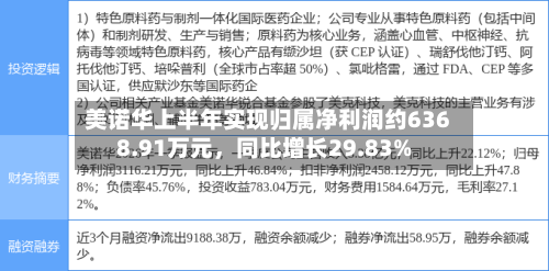 美诺华上半年实现归属净利润约6368.91万元，同比增长29.83%-第1张图片