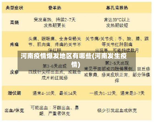 河南疫情爆发地区有哪些(河南发生疫情)