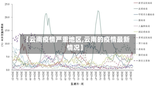 【云南疫情严重地区,云南的疫情最新情况】