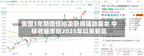 美国3年期国债拍卖获得强劲需求 中标收益率创2025年以来新高