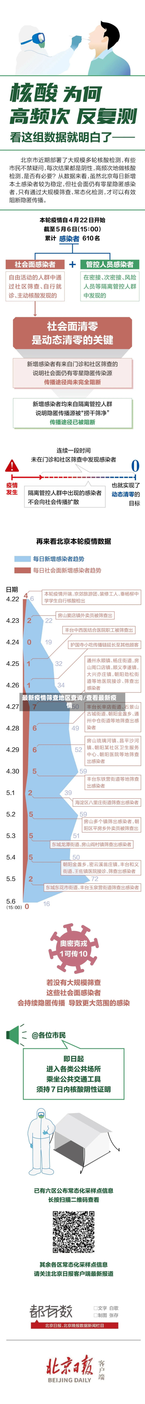 最新疫情筛查地区查询/查看最新疫情-第2张图片