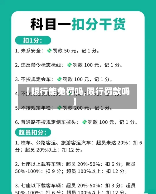 【限行能免罚吗,限行罚款吗】