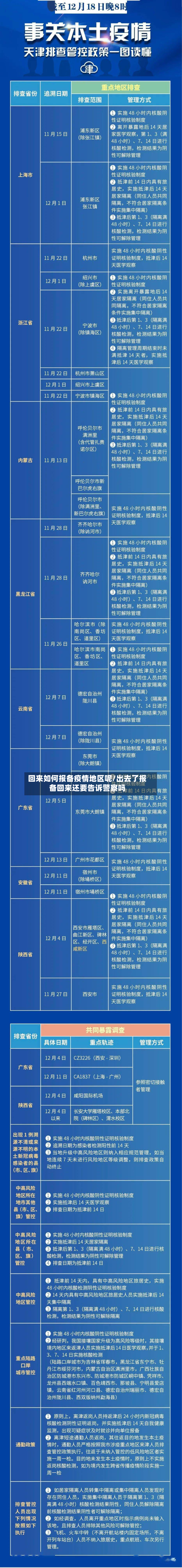 回来如何报备疫情地区呢/出去了报备回来还要告诉警察吗-第2张图片
