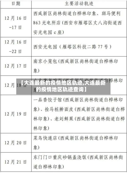 【大连最新的疫情地区轨迹,大连最新的疫情地区轨迹查询】-第2张图片