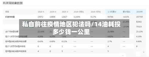 私自前往疫情地区犯法吗/14油耗投多少钱一公里