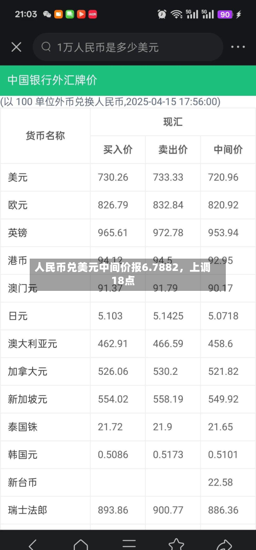 人民币兑美元中间价报6.7882	，上调18点-第2张图片
