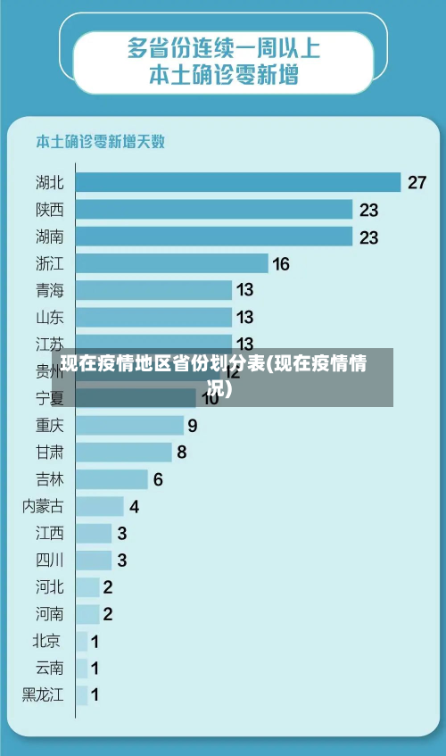 现在疫情地区省份划分表(现在疫情情况)-第2张图片