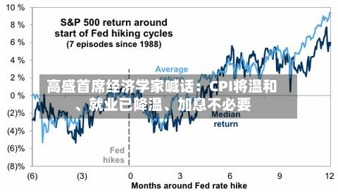 高盛首席经济学家喊话：CPI将温和、就业已降温、加息不必要