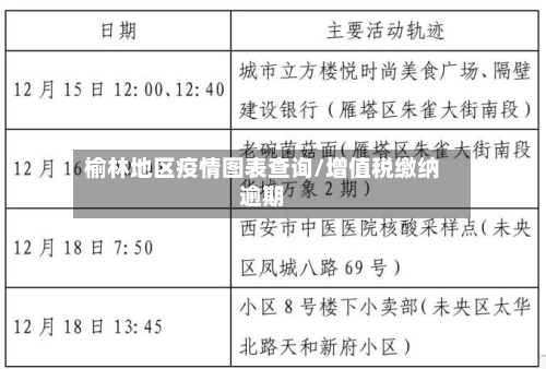 榆林地区疫情图表查询/增值税缴纳逾期