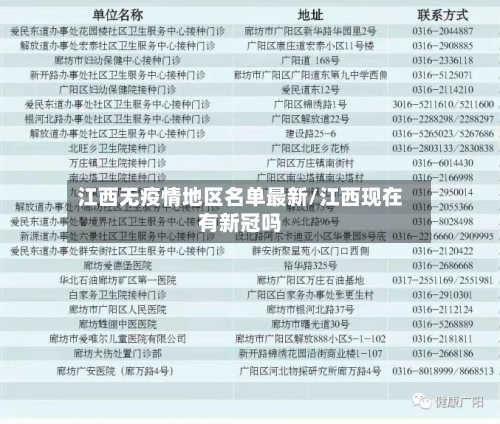 江西无疫情地区名单最新/江西现在有新冠吗