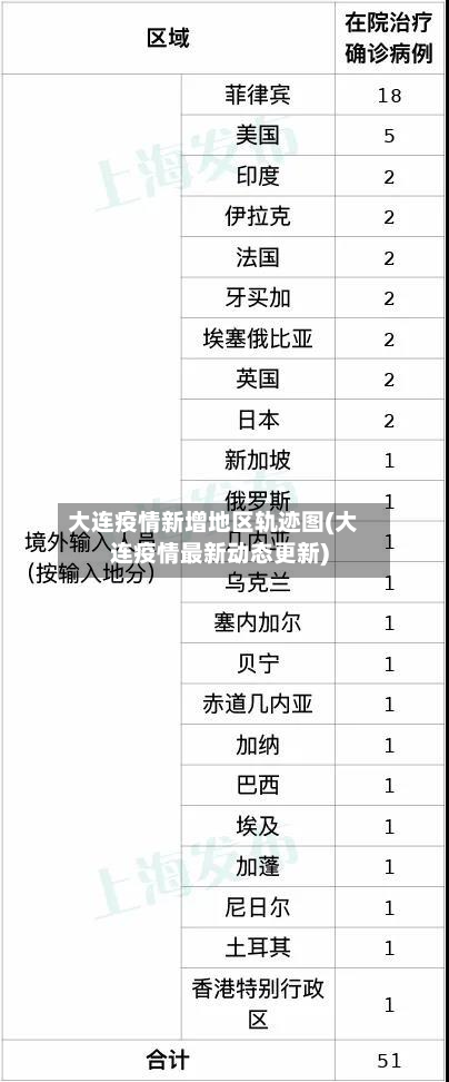 大连疫情新增地区轨迹图(大连疫情最新动态更新)