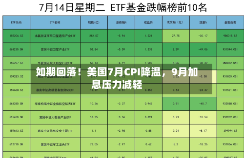 如期回落！美国7月CPI降温，9月加息压力减轻-第3张图片