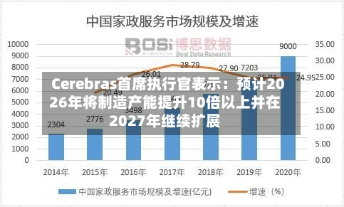 Cerebras首席执行官表示：预计2026年将制造产能提升10倍以上并在2027年继续扩展-第1张图片