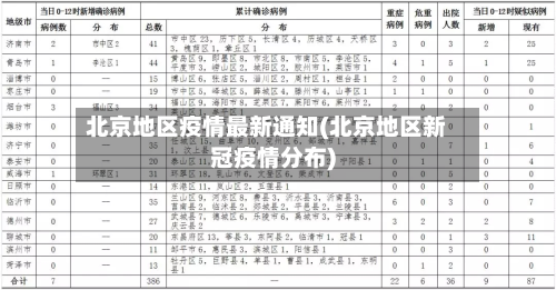 北京地区疫情最新通知(北京地区新冠疫情分布)-第2张图片