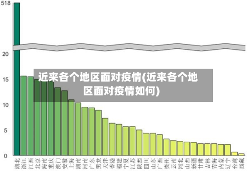 近来各个地区面对疫情(近来各个地区面对疫情如何)-第2张图片