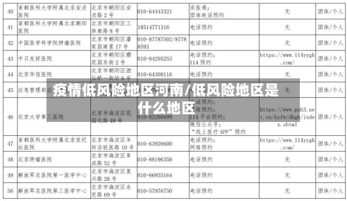 疫情低风险地区河南/低风险地区是什么地区