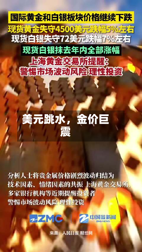 美元跳水	，金价巨震-第1张图片