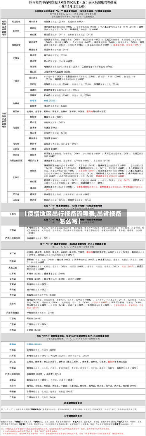 【疫情地区出行报备流程表,出省报备怎么写】