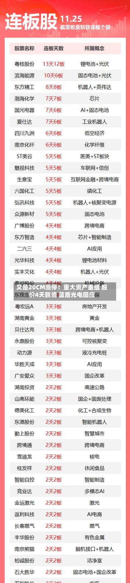 又是20CM涨停！重大资产重组 股价4天翻倍 蓝盾光电回应-第1张图片