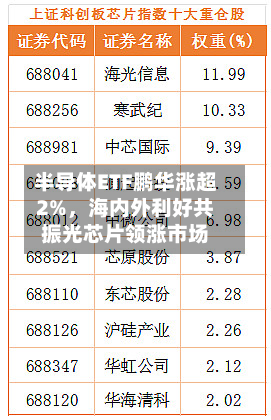 半导体ETF鹏华涨超2%，海内外利好共振光芯片领涨市场
