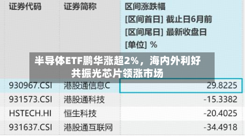 半导体ETF鹏华涨超2%	，海内外利好共振光芯片领涨市场-第2张图片