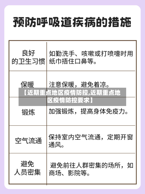 【近期重点地区疫情防控,近期重点地区疫情防控要求】-第2张图片
