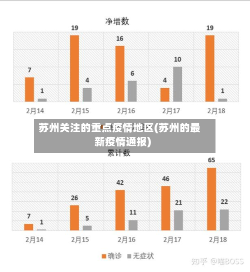 苏州关注的重点疫情地区(苏州的最新疫情通报)-第2张图片