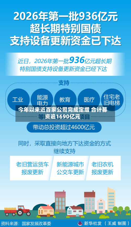 今年以来近百家公司完成定增 合计募资逾1690亿元