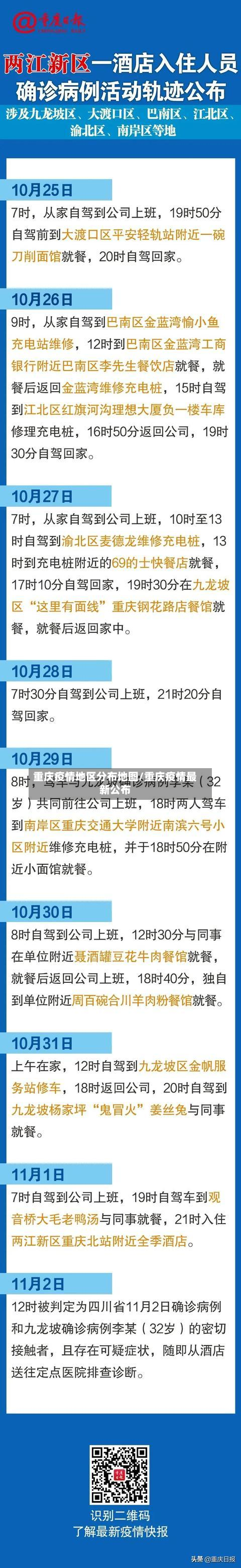 重庆疫情地区分布地图/重庆疫情最新公布-第3张图片