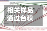 相关样品通过台积电认证?午后异动拉升!3倍大牛股力诺药包回应:暂时不交流-第1张图片