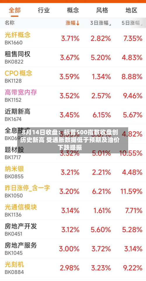 8月14日收盘:标普500指数收盘创历史新高 受通胀数据低于预期及油价下跌提振-第2张图片