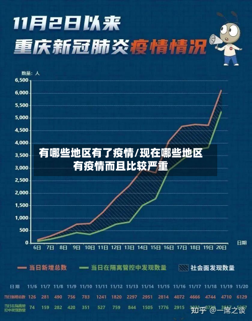 有哪些地区有了疫情/现在哪些地区有疫情而且比较严重-第2张图片