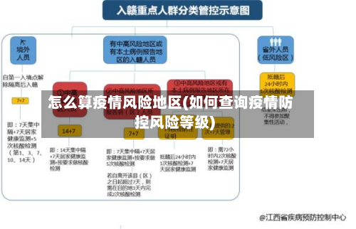 怎么算疫情风险地区(如何查询疫情防控风险等级)-第2张图片