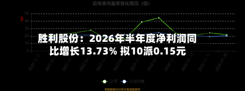 胜利股份：2026年半年度净利润同比增长13.73% 拟10派0.15元-第3张图片