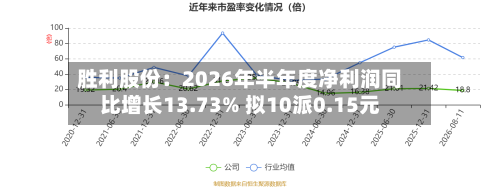 胜利股份：2026年半年度净利润同比增长13.73% 拟10派0.15元-第2张图片