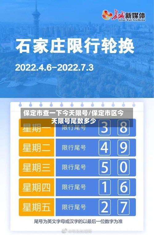 保定市查一下今天限号/保定市区今天限号尾数多少