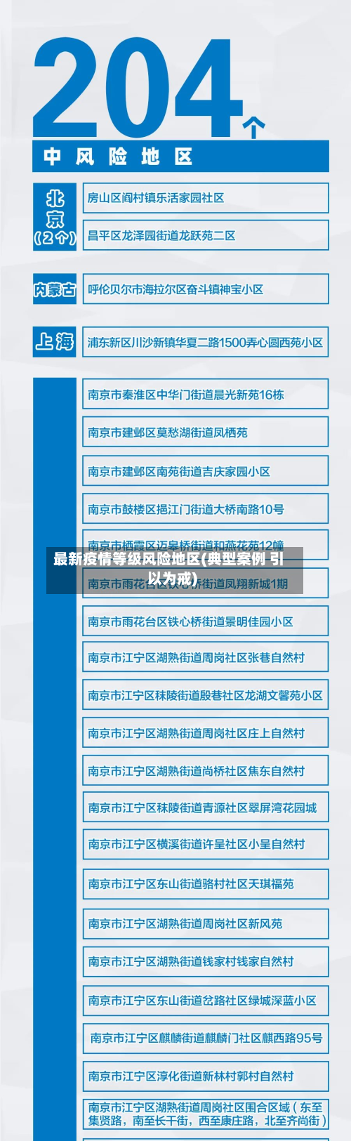 最新疫情等级风险地区(典型案例 引以为戒)-第3张图片