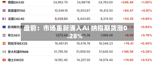 盘前：市场重新涌入AI 纳指期货涨0.28%-第2张图片