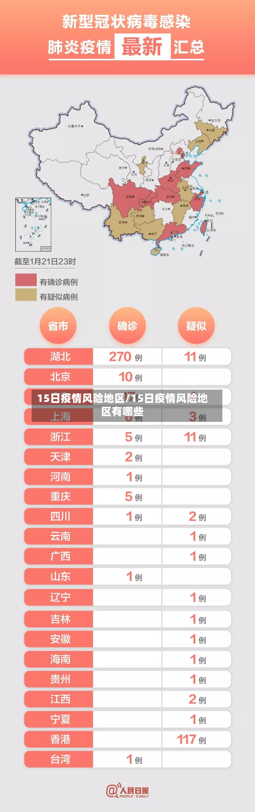 15日疫情风险地区/15日疫情风险地区有哪些-第3张图片