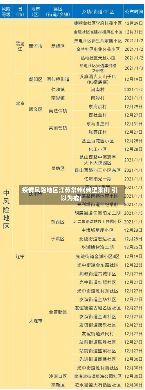 疫情风险地区江苏常州(典型案例 引以为戒)