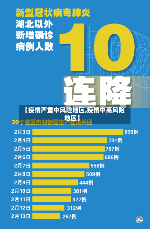【疫情严重中风险地区,疫情中高风险地区】