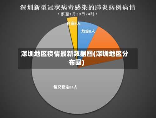 深圳地区疫情最新数据图(深圳地区分布图)