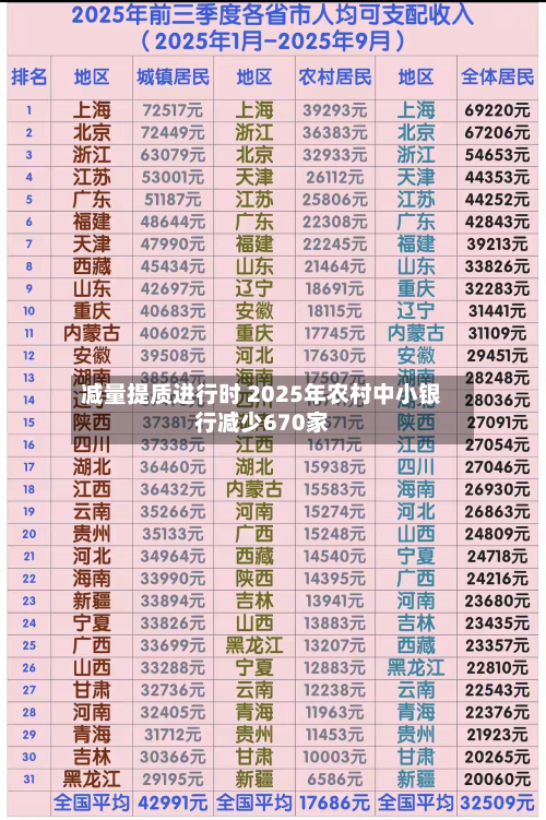 减量提质进行时 2025年农村中小银行减少670家-第3张图片