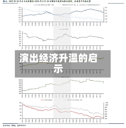 演出经济升温的启示-第2张图片