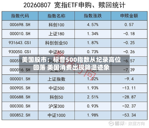 美国股市：标普500指数从纪录高位回落 美国消费出现降温迹象