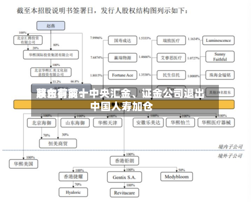茅台前前十股东有变：中央汇金、证金公司退出 中国人寿加仓-第2张图片