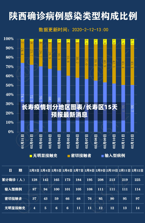 长寿疫情划分地区图表/长寿区15天预报最新消息-第2张图片