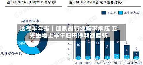 透视半年报|血制品行业需求承压 卫光生物上半年归母净利润腰斩-第2张图片