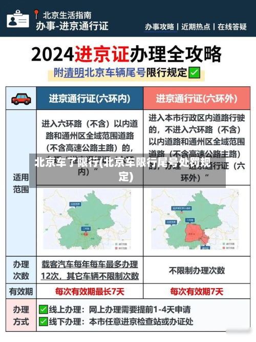 北京车了限行(北京车限行尾号处罚规定)